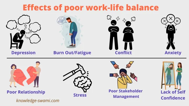 The Importance of Work-Life Balance Prioritizing