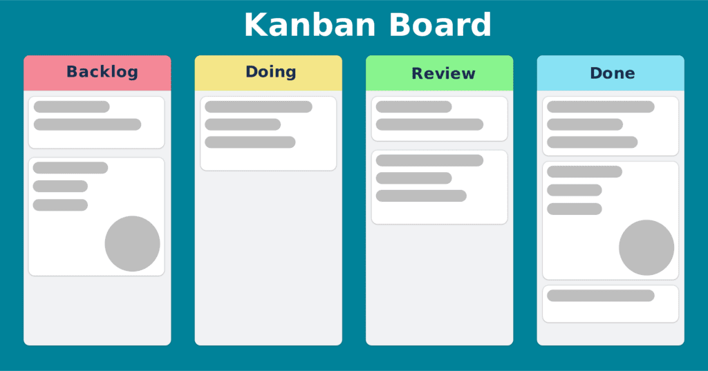 Kanban Methodology