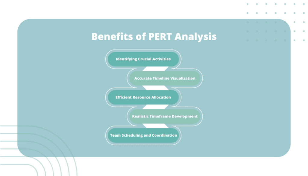 Benefits of PERT Analysis