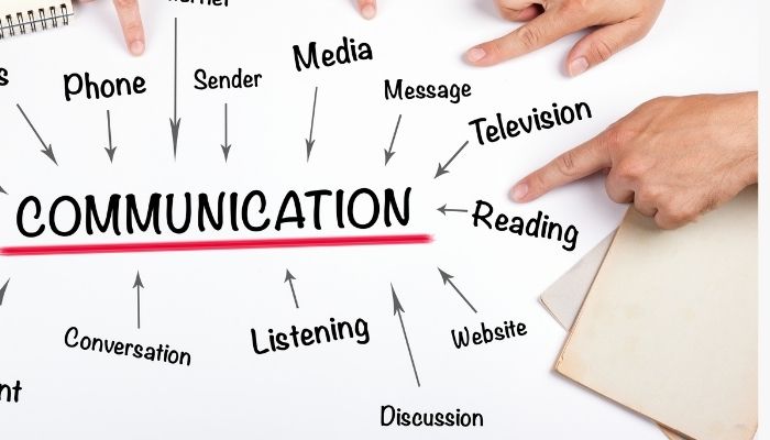 Effective Communication: Conveying ideas clearly and fostering open dialogue.