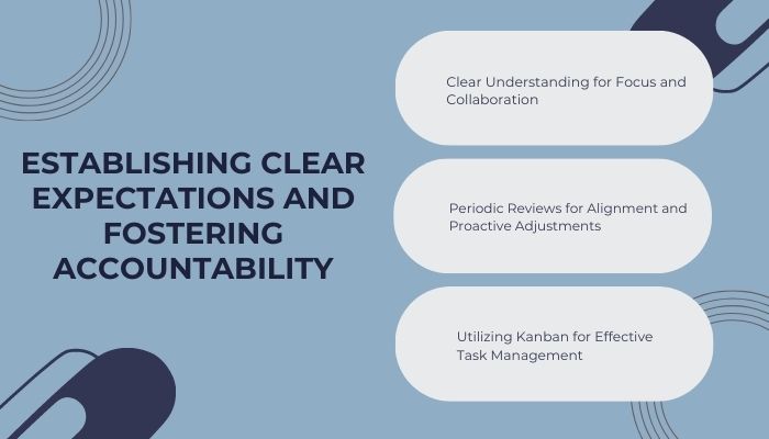 Establishing Clear Expectations and Fostering Accountability
