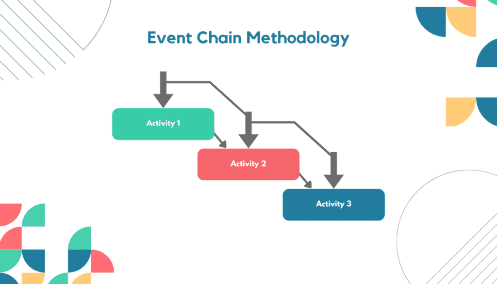 Event Chain Methodology