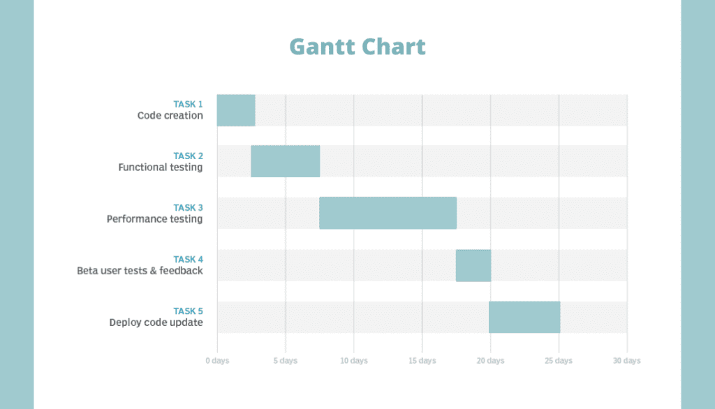 Gantt Charrt