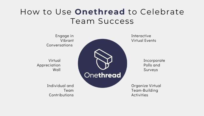 How to Use Onethread to Celebrate Team Success?