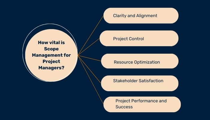 How vital is Scope Management for Project Managers