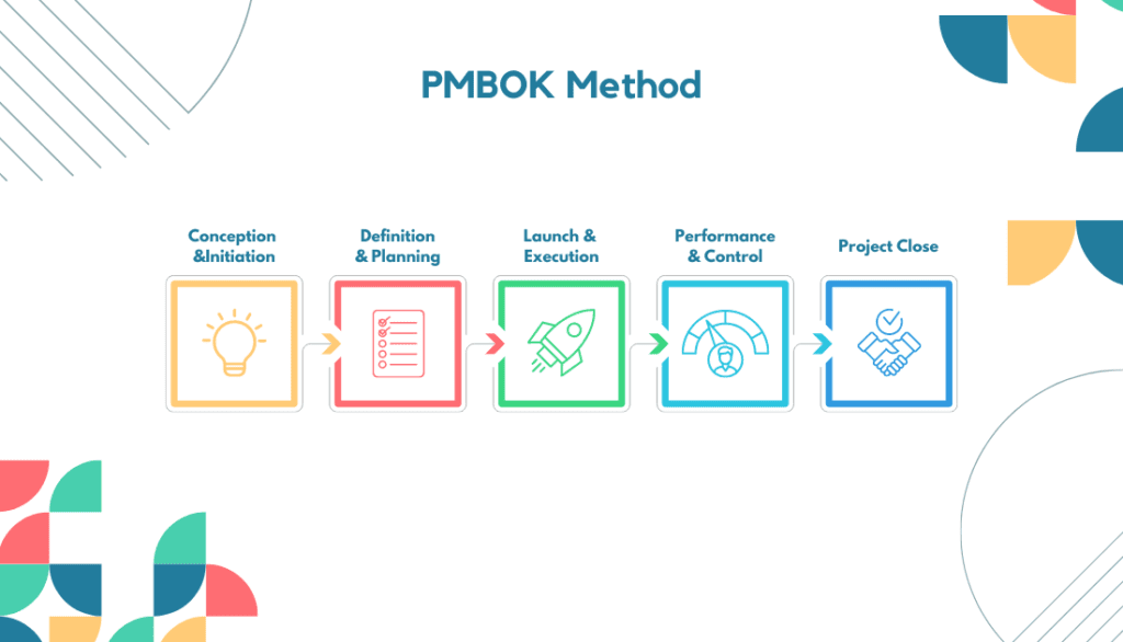 PMBOK Method  