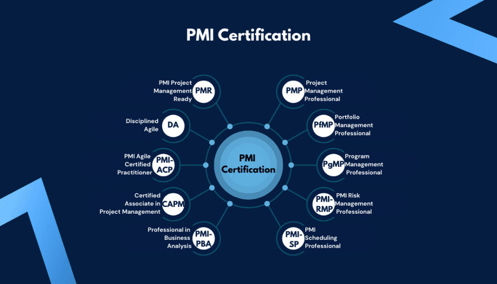 PMI Certification