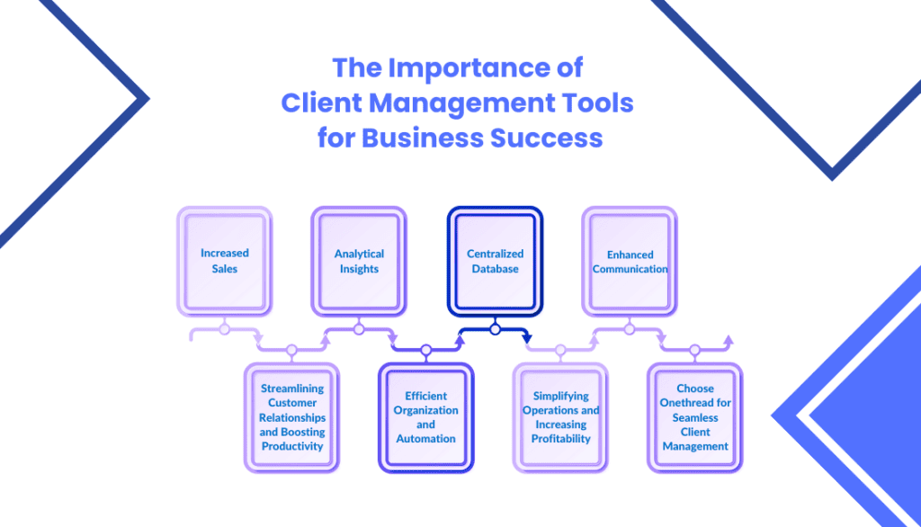 The Importance of Client Management Tools for Business Success