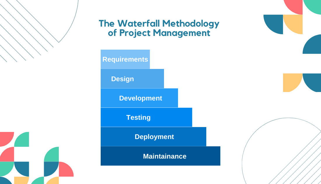 Top Project Management Tools & Techniques for Project Success ...
