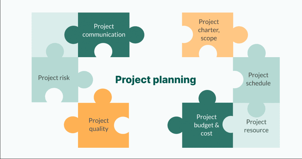 Key Components of A Project Management Plan 