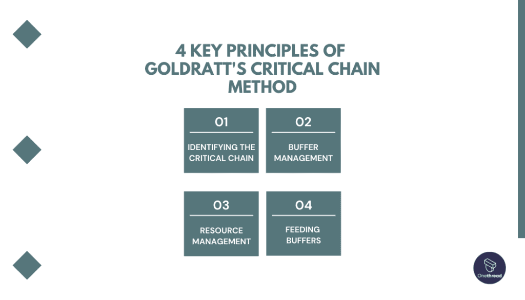 4 key principles of  Goldratt's Critical Chain Method