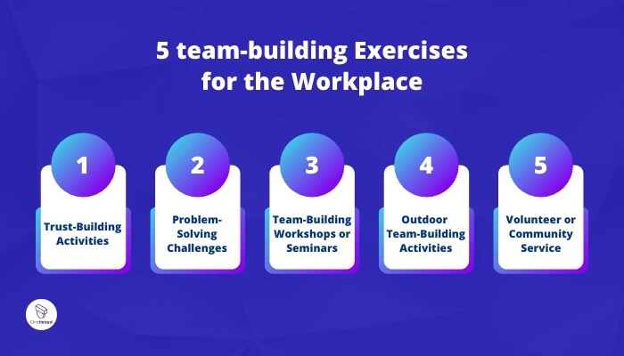 5 team-building Exercises for the Workplace