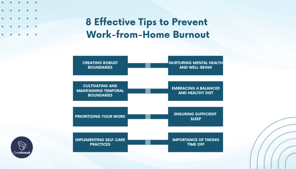 The Role of Employee Engagement in Preventing Work from Home Burnout
