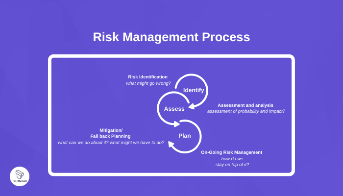 Active Risk Management for Seamless Project Execution