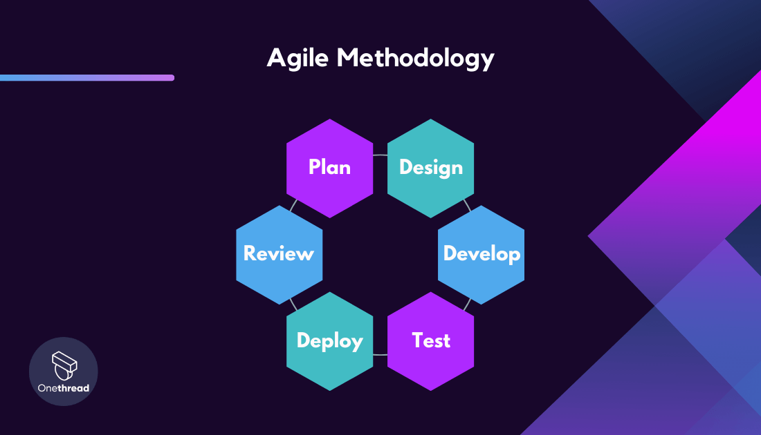 Guide To Agile Terminology: Agile Glossary For Practitioners ...