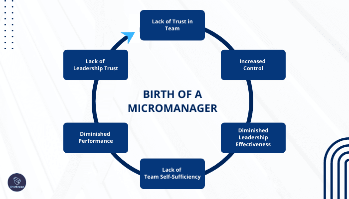 Avoiding Micromanagement