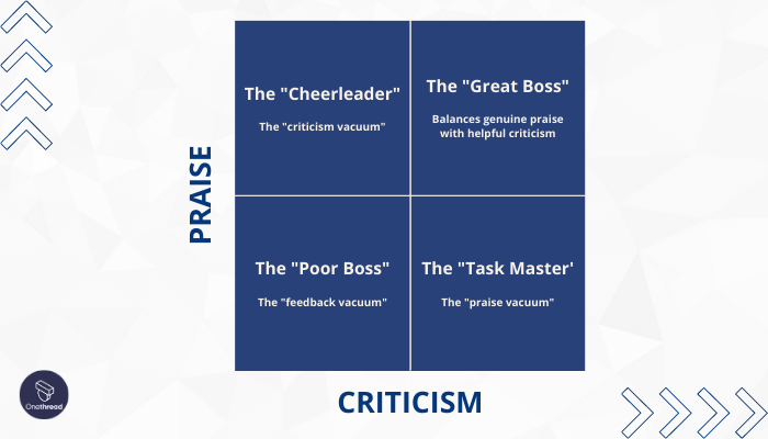 Balancing Criticism with Praise