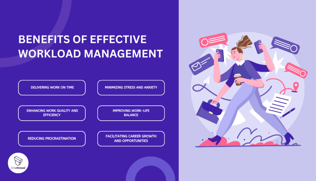 Benefits of Effective Workload Management