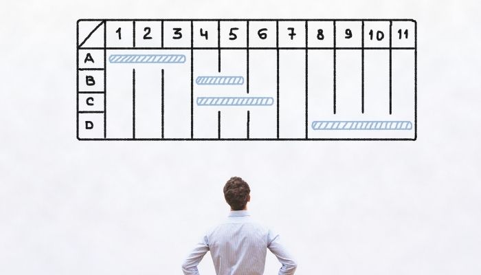 Benefits of Gantt charts to make the project successful