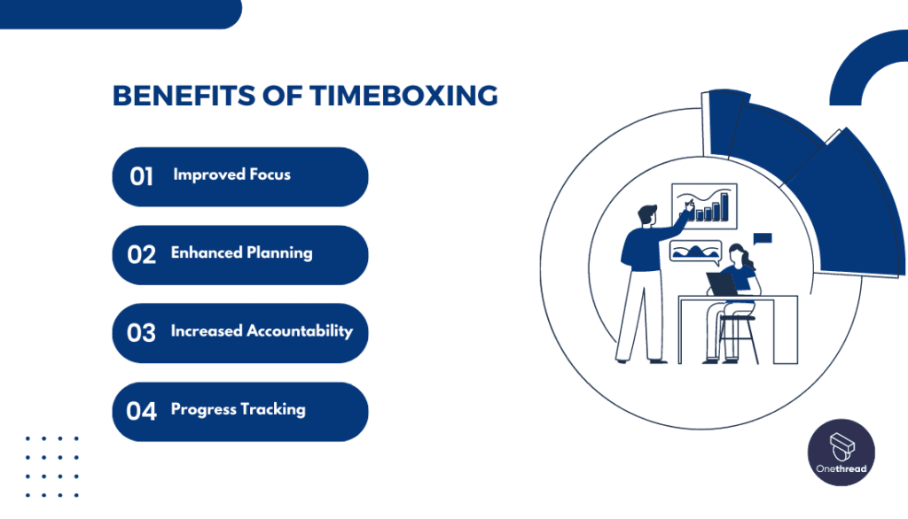 Benefits of timeboxing