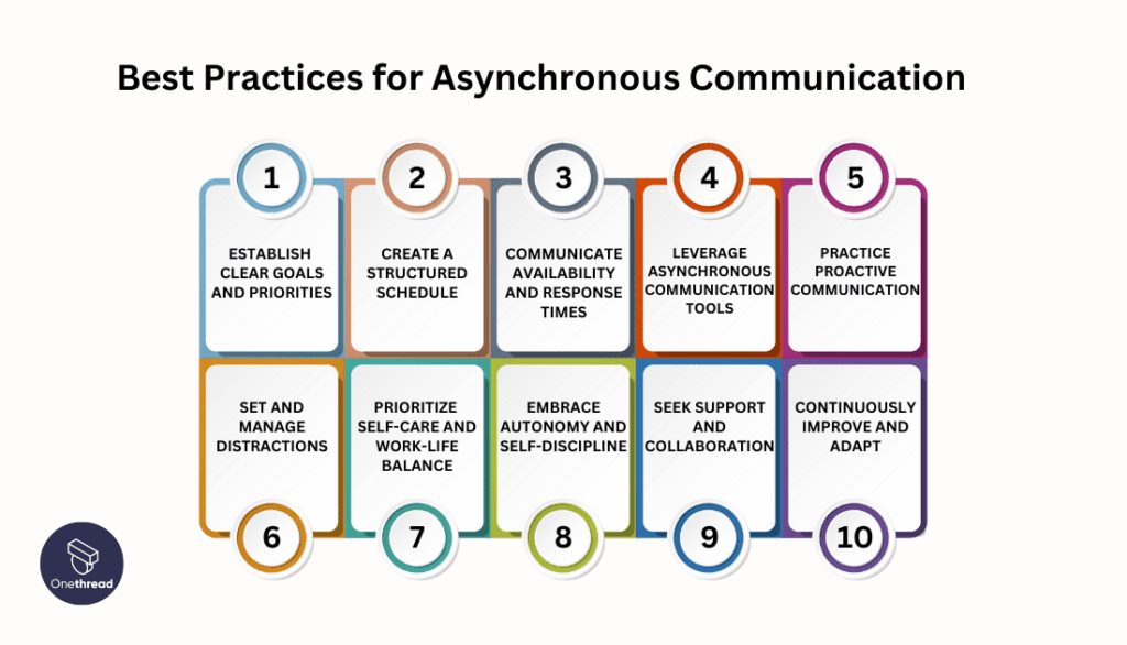 Best practices for asynchronous Communication