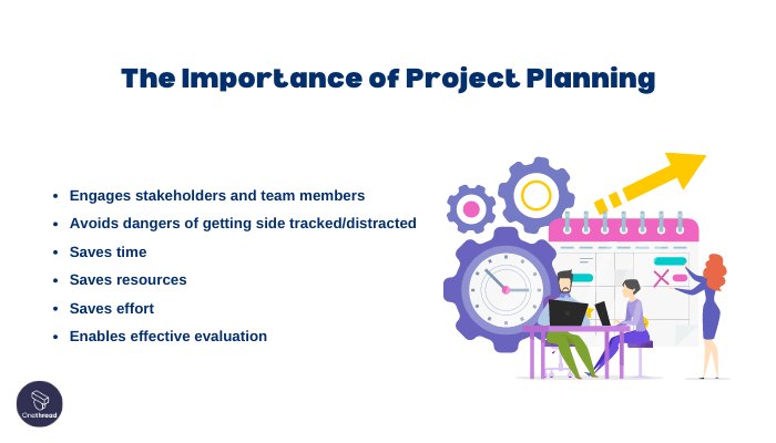 Importance Of Project Management to Ensure Project Success | OnethreadBlog