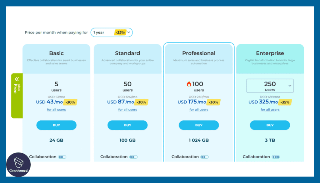 Bitrix24-Pricing