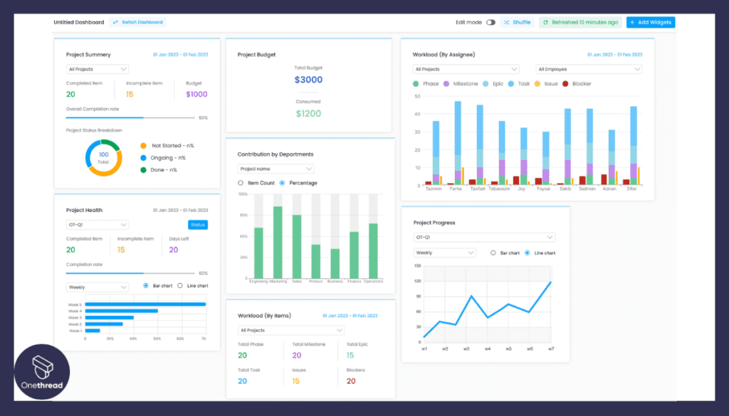 Customizable Dashboards