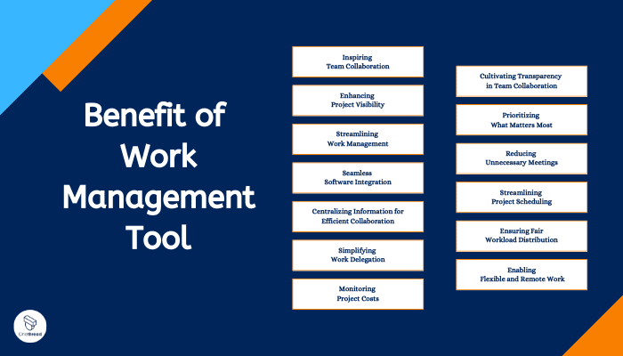 Does Your Team Need a Work Management Tool