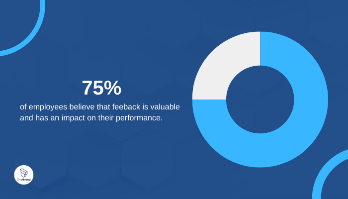 Drives Performance Improvement