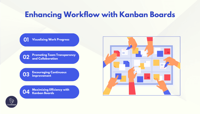 Enhancing Workflow with Kanban Boards