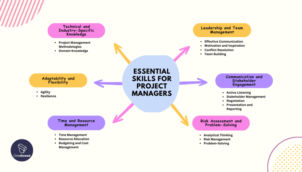 Essential Skills for Project Managers