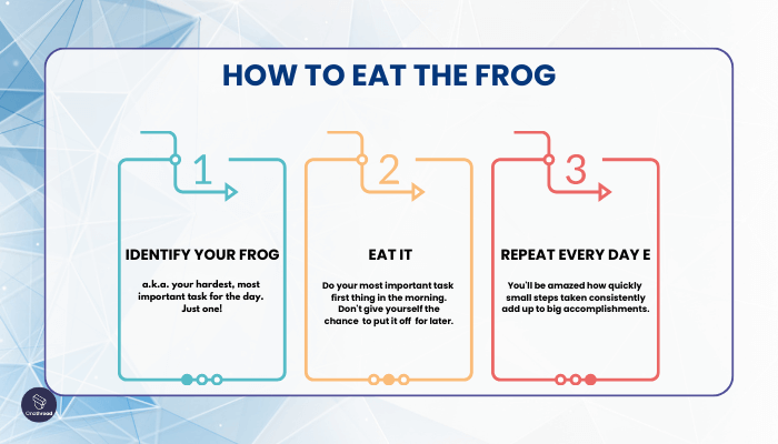 Explanation of the Eat the frog concept