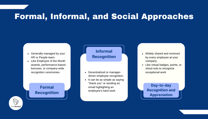 Exploring Employee Recognition Programs_ Formal, Informal, and Social Approaches