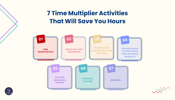 Exploring time multiplier techniques