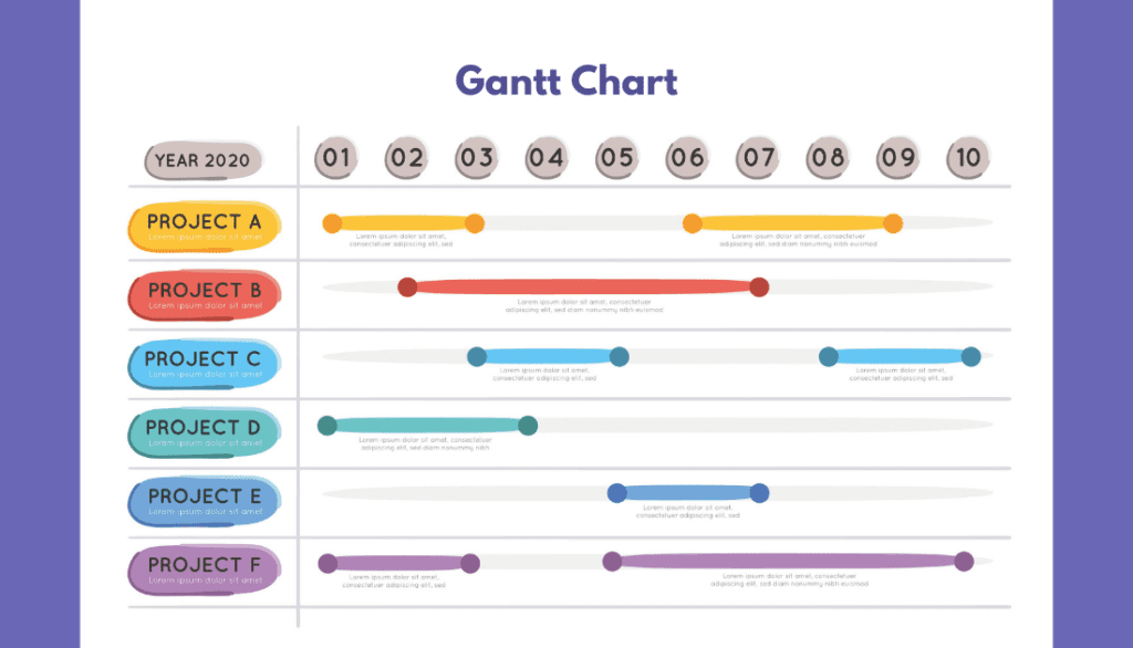 Gantt Chart