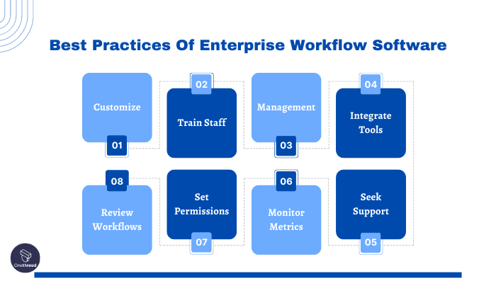 Getting The Most Out Of Enterprise Workflow Software