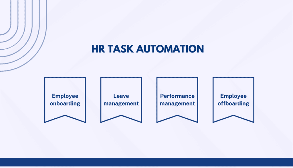 HR Task automation