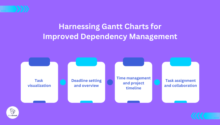 Harnessing Gantt Charts for Improved Dependency Management