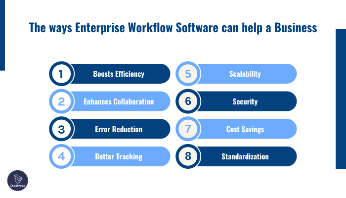 How Enterprise Workflow Software Can Help Your Business