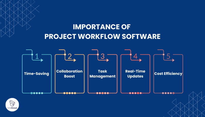 How Project Workflow Software Can Help Your Business