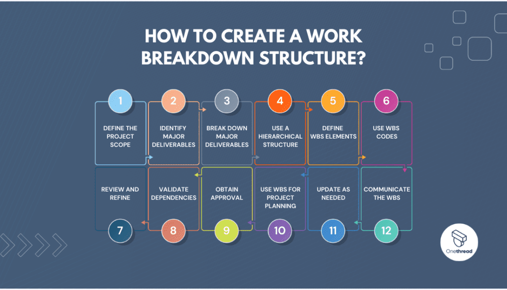 How To Create A Work Breakdown Structure