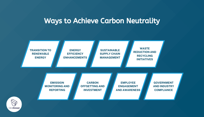 How to Achieve Carbon Neutrality Embracing Environmental Sustainability