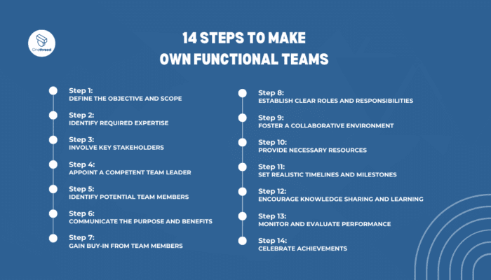 Cross-Functional Teams: How To Create And Manage One? | Onethread