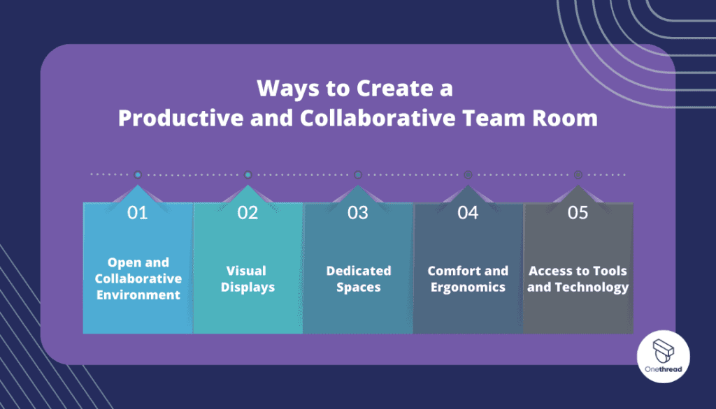 How to Create a Productive and Collaborative Team Room