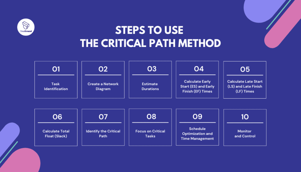 How to Use the Critical Path Method