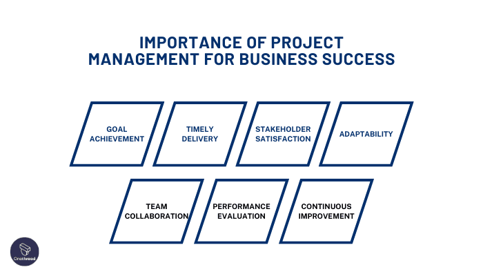 Importance of Project Management for Business Success