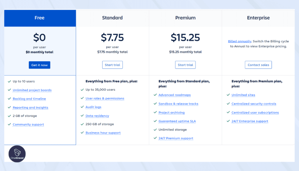 Jira-Pricing Structure