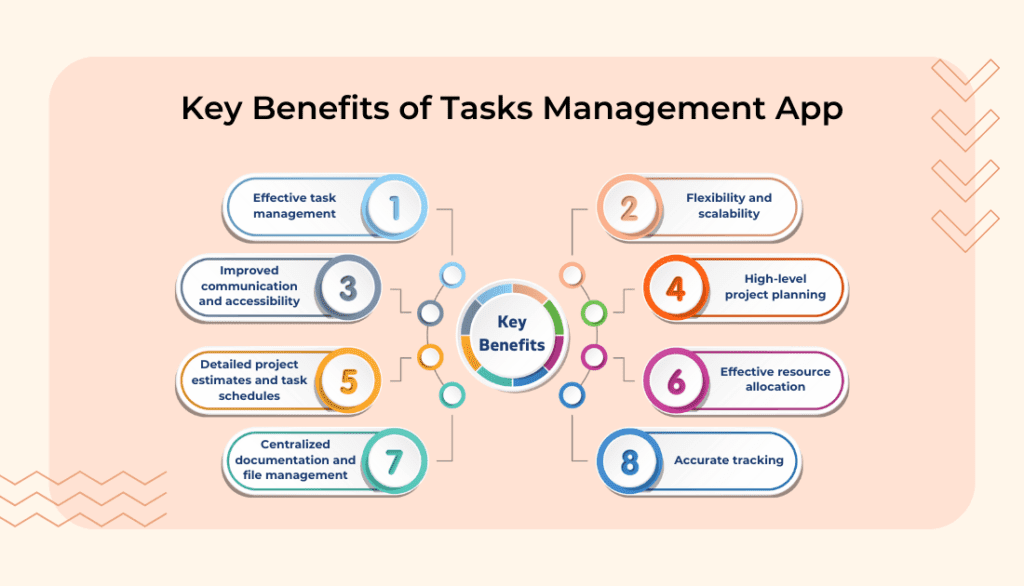 Key Benefits of Tasks Management App
