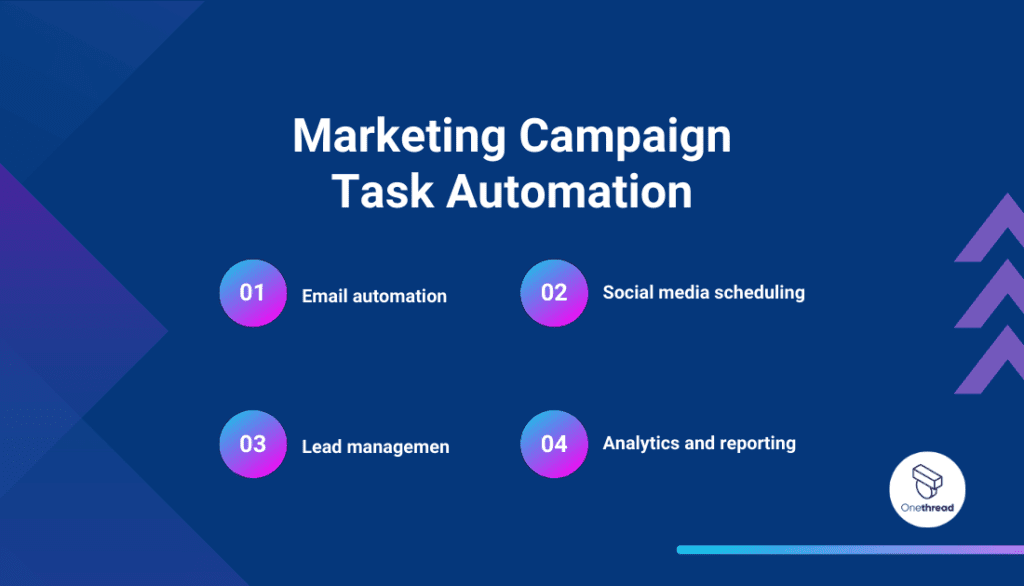 Marketing Campaign Task Automation